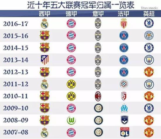 他们逐渐拉